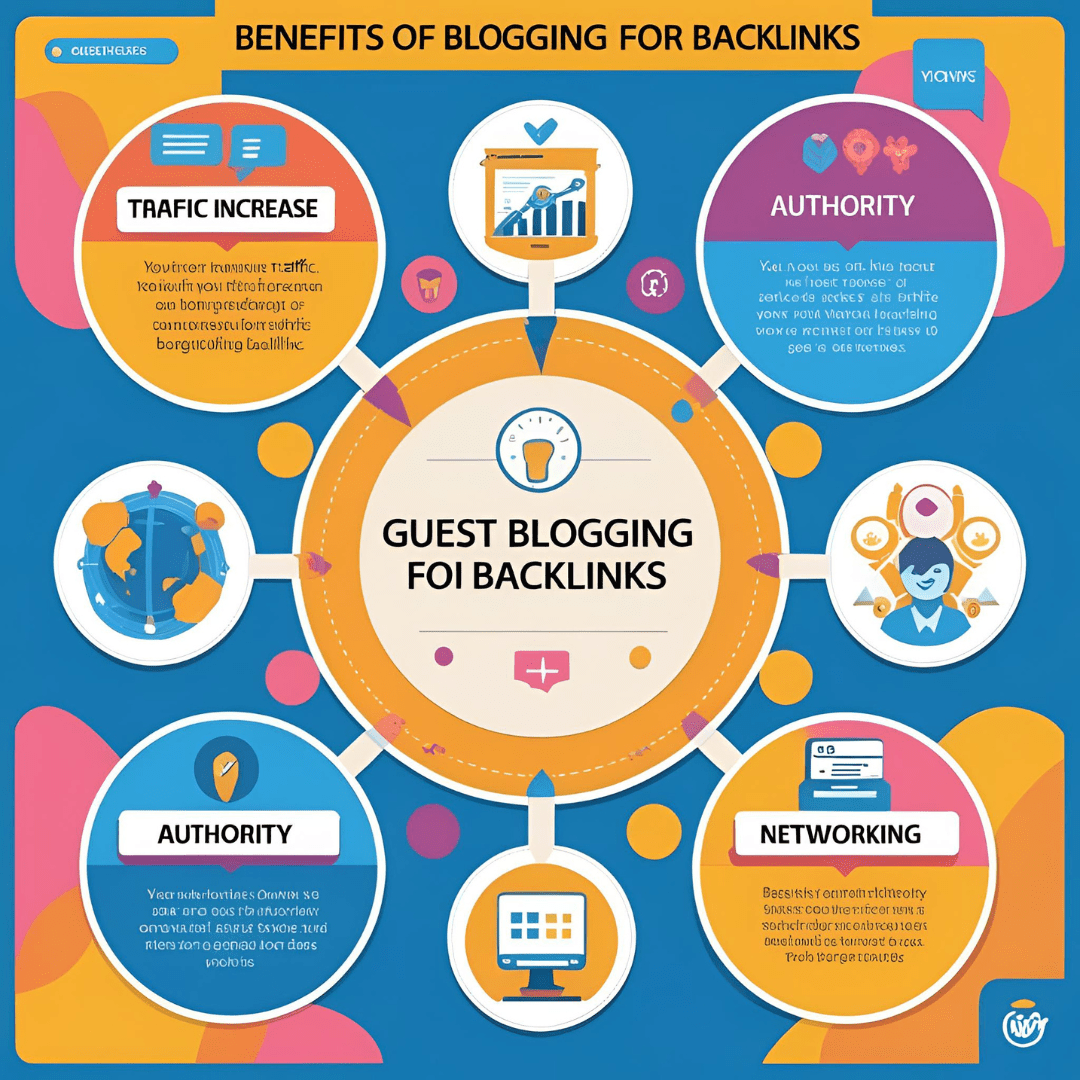 Benefits of Guest Blogging for Backlinks