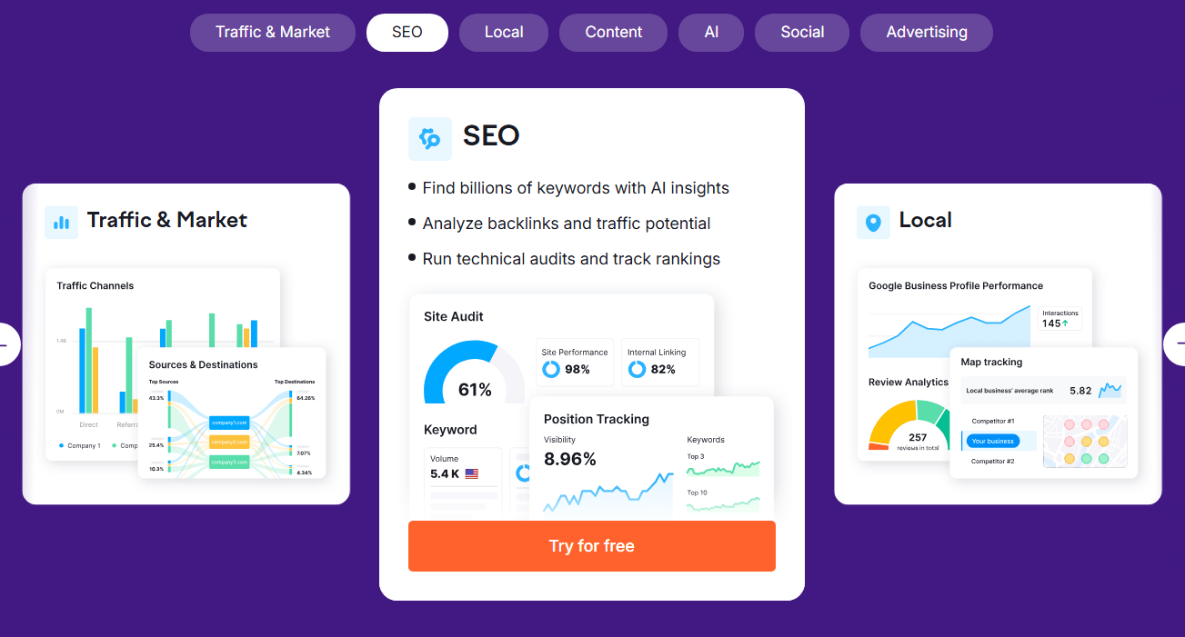 SEMrush
